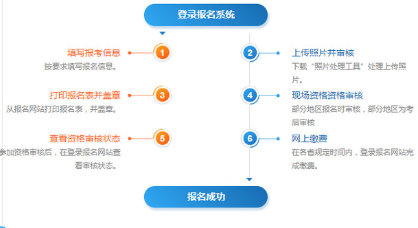 2020å¹´ç¤¾ä¼å·¥ä½èæ¥åæµç¨